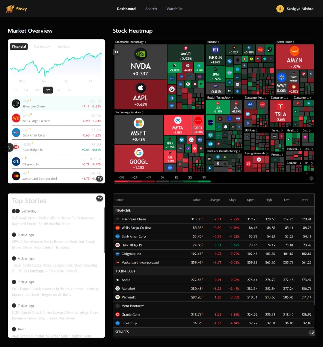 Dashboard preview
